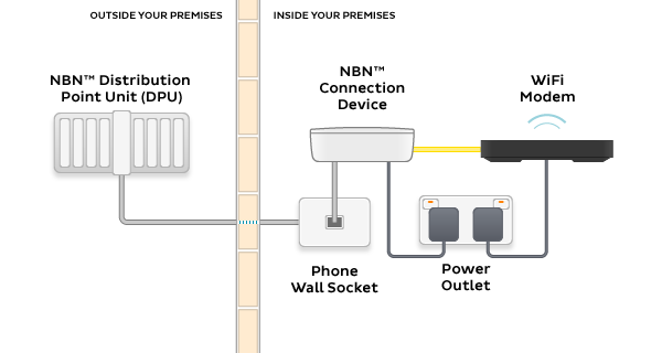 NBN FTTC equipment