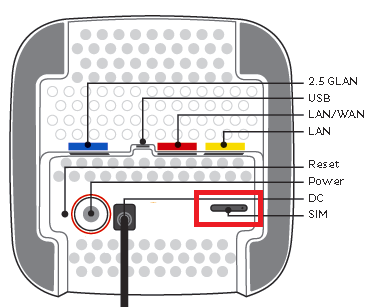 Sagemcom Modem SIM Slot