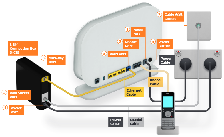 NBN HFC plugin diagram - VR1600V Modem