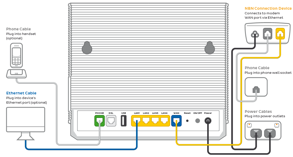  Wiring Diagram (NBN FTTC) - G2V