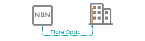 NBN FTTB diagram