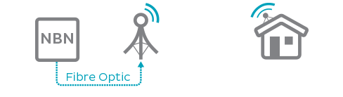 NBN Wireless diagram